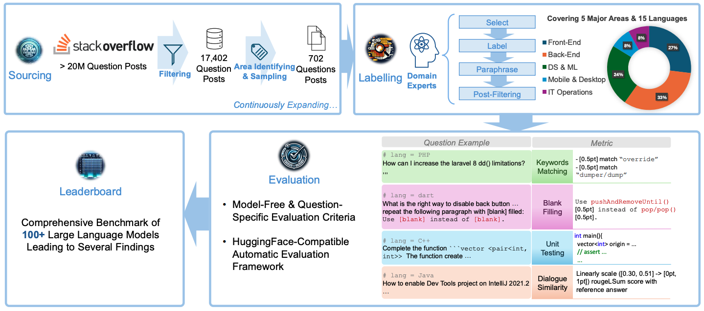 infibench_main