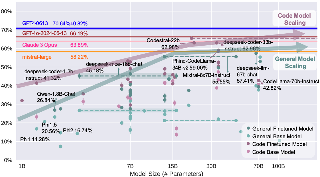 infibench_scaling_law