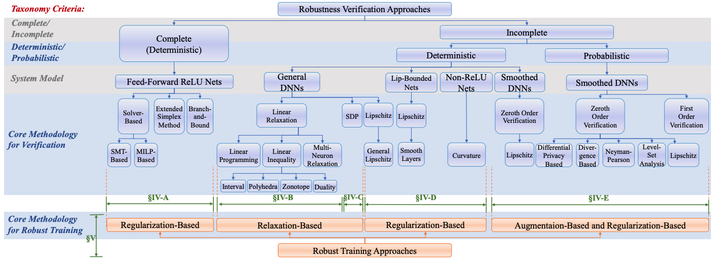 sok_taxonomy